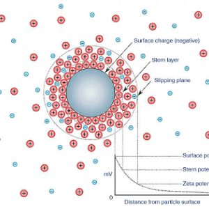 How free radicals are generated in micro and nanobubbles? - NANOBBLE